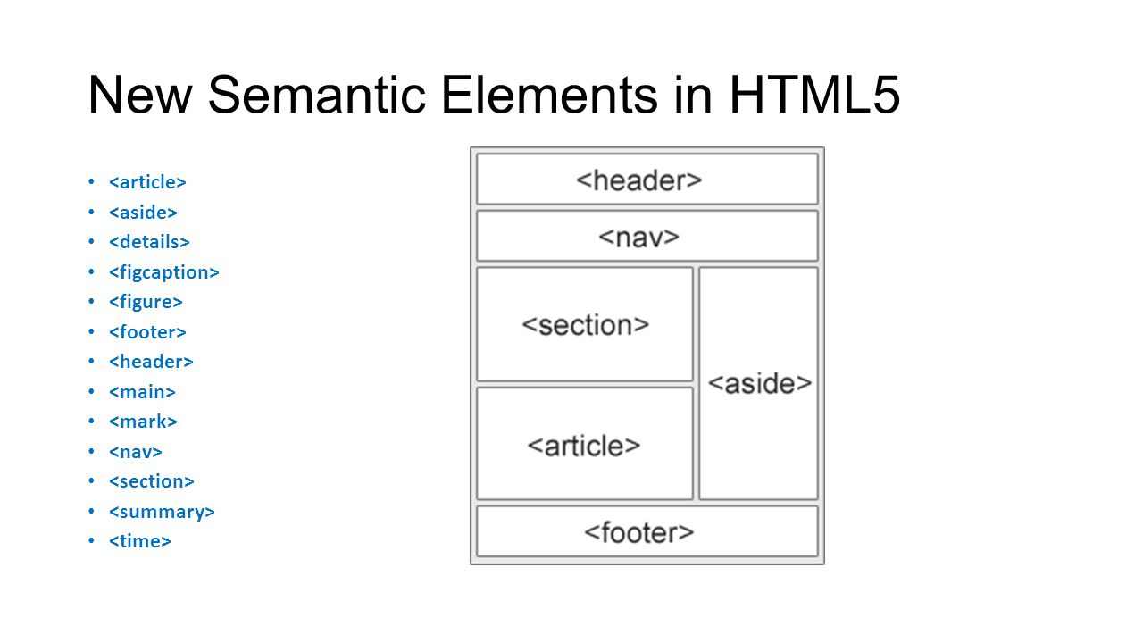 Formulario html ejemplo